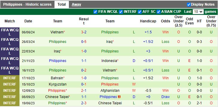Nhận định Indonesia vs Philippines, 19h30 ngày 11/6 - Ảnh 2