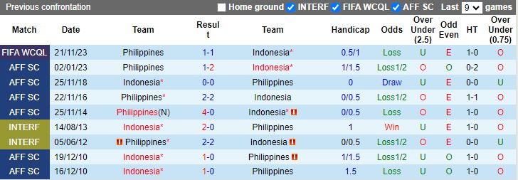 Nhận định Indonesia vs Philippines, 19h30 ngày 11/6 - Ảnh 3