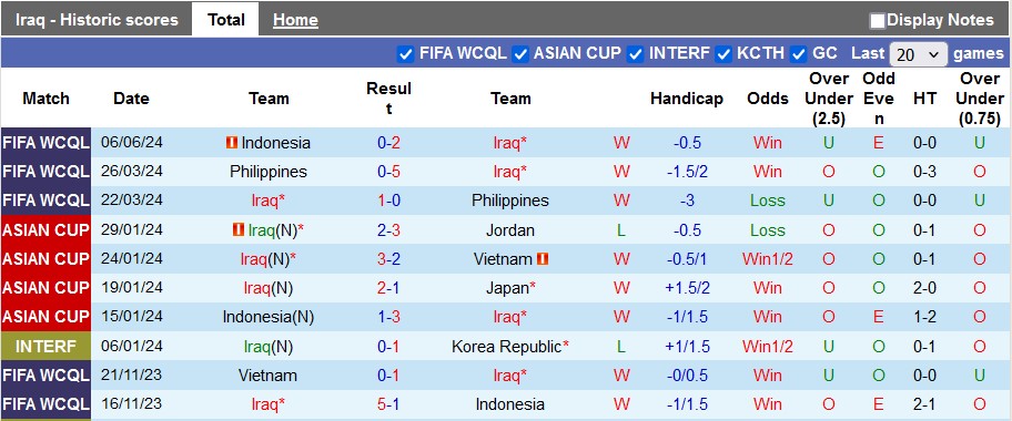 Nhận định Iraq vs Việt Nam, 1h ngày 12/6 - Ảnh 1
