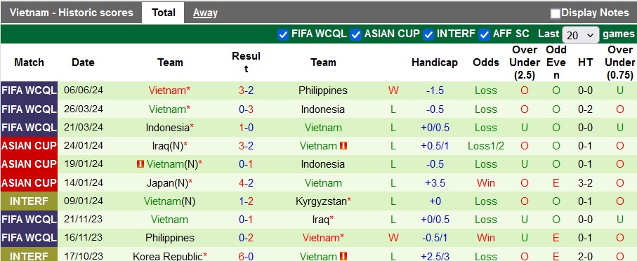 Nhận định Iraq vs Việt Nam, 1h ngày 12/6 - Ảnh 2