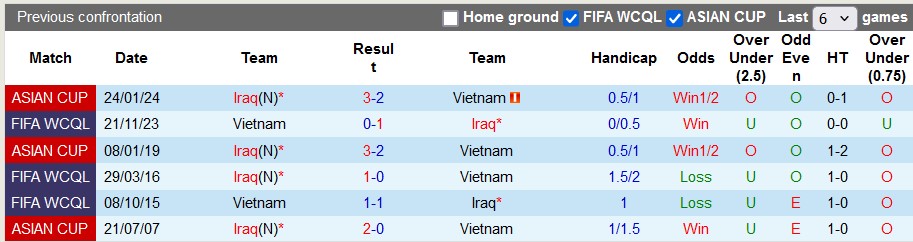 Nhận định Iraq vs Việt Nam, 1h ngày 12/6 - Ảnh 3