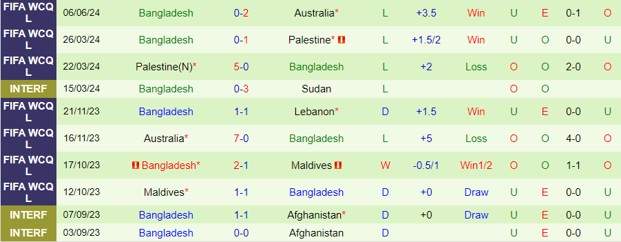 Nhận định Lebanon vs Bangladesh, 23h00 ngày 11/6 - Ảnh 1