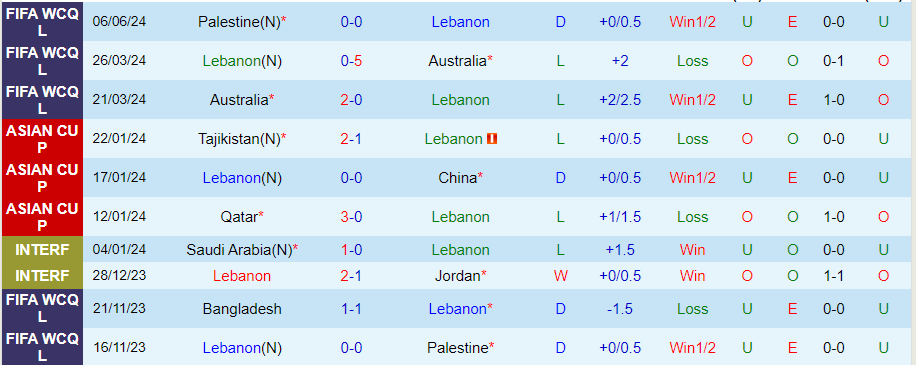 Nhận định Lebanon vs Bangladesh, 23h00 ngày 11/6 - Ảnh 2