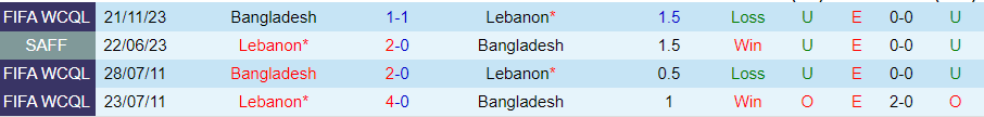 Nhận định Lebanon vs Bangladesh, 23h00 ngày 11/6 - Ảnh 3