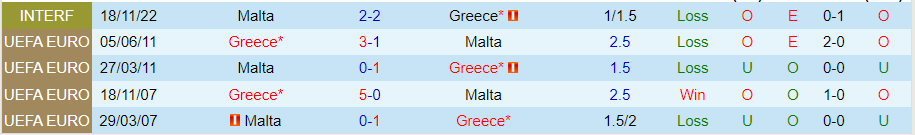 Nhận định Malta vs Hy Lạp, 23h00 ngày 11/6 - Ảnh 3