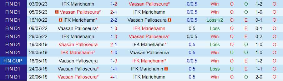 Nhận định Mariehamn vs VPS Vaasa, 22h00 ngày 12/6 - Ảnh 3