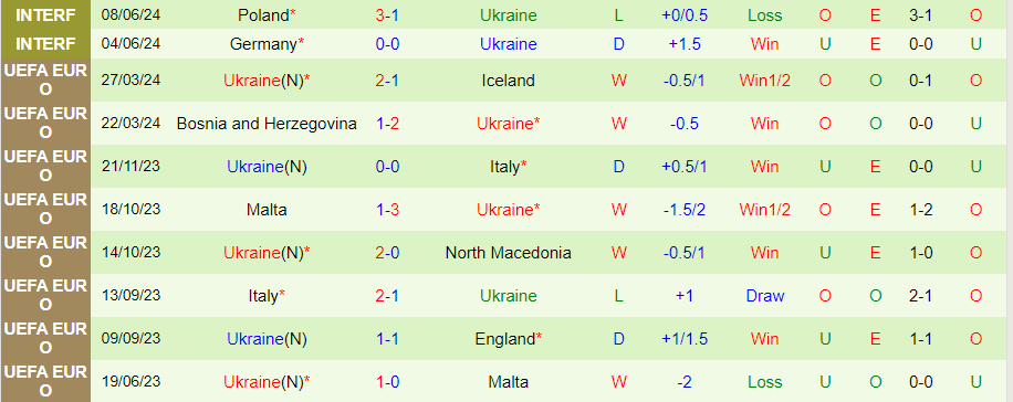 Nhận định Moldova vs Ukraine, 23h00 ngày 11/6 - Ảnh 1