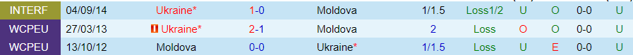 Nhận định Moldova vs Ukraine, 23h00 ngày 11/6 - Ảnh 3