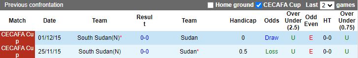 Nhận định Nam Sudan vs Sudan, 20h00 ngày 11/6 - Ảnh 3