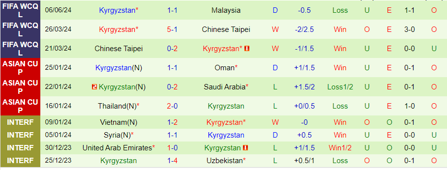 Nhận định Oman vs Kyrgyzstan, 23h00 ngày 11/6 - Ảnh 1