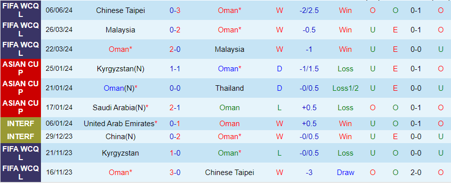 Nhận định Oman vs Kyrgyzstan, 23h00 ngày 11/6 - Ảnh 2