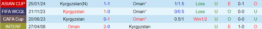 Nhận định Oman vs Kyrgyzstan, 23h00 ngày 11/6 - Ảnh 3