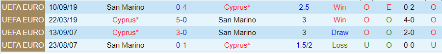 Nhận định San Marino vs Síp, 23h00 ngày 11/6 - Ảnh 3