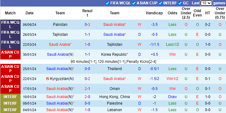 Nhận định Saudi Arabia vs Jordan, 1h ngày 12/6 - Ảnh 1