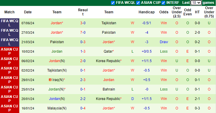 Nhận định Saudi Arabia vs Jordan, 1h ngày 12/6 - Ảnh 2