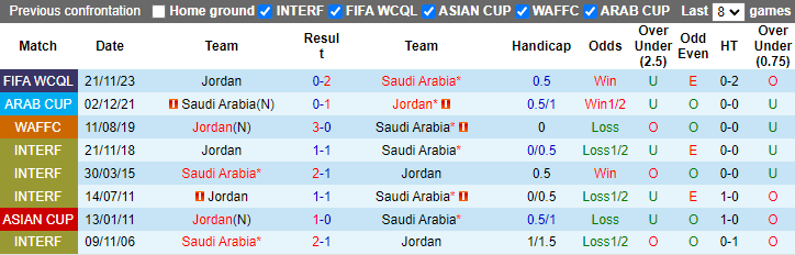 Nhận định Saudi Arabia vs Jordan, 1h ngày 12/6 - Ảnh 3