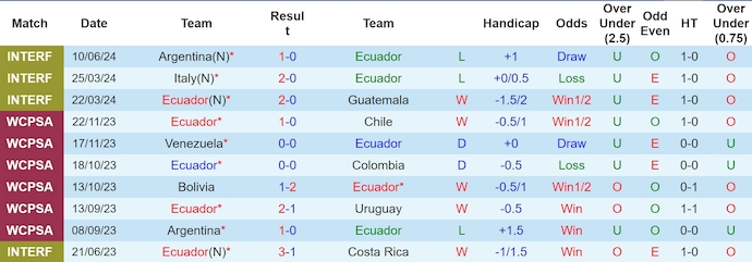 Nhận định Ecuador vs Bolivia, 7h30 ngày 13/6 - Ảnh 1