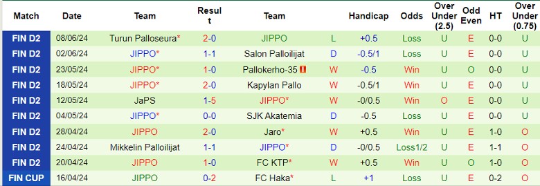 Nhận định FC KTP vs JIPPO, 22h30 ngày 12/6 - Ảnh 2