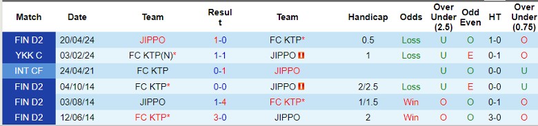 Nhận định FC KTP vs JIPPO, 22h30 ngày 12/6 - Ảnh 3