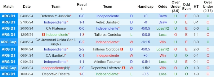 Nhận định Independiente vs CA Banfield, 7h15 ngày 13/6 - Ảnh 1