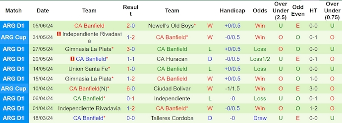 Nhận định Independiente vs CA Banfield, 7h15 ngày 13/6 - Ảnh 2