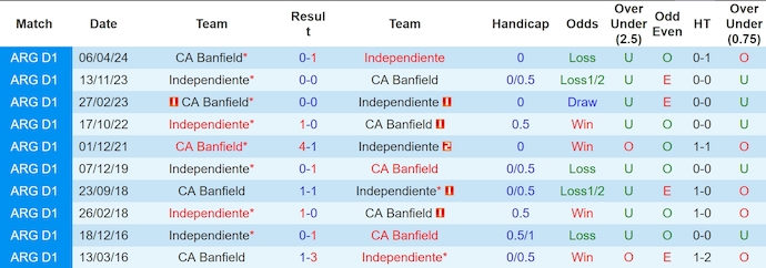 Nhận định Independiente vs CA Banfield, 7h15 ngày 13/6 - Ảnh 3