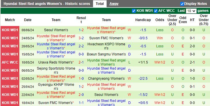 Nhận định Nữ Gyeongju KHNP vs Nữ Hyundai Steel Red Angels, 17h00 ngày 13/6 - Ảnh 2