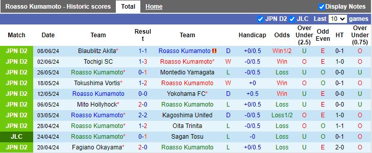 Nhận định Roasso Kumamoto vs Mito Hollyhock, 17h00 ngày 12/6 - Ảnh 1