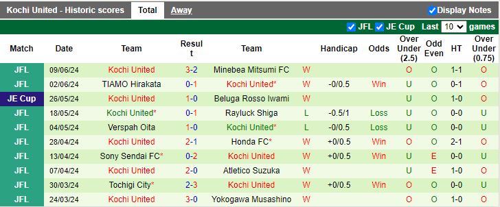 Nhận định Sagan Tosu vs Kochi United, 17h00 ngày 12/6 - Ảnh 2