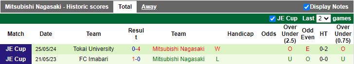 Nhận định Shimizu S-Pulse vs Mitsubishi Nagasaki, 17h00 ngày 12/6 - Ảnh 2