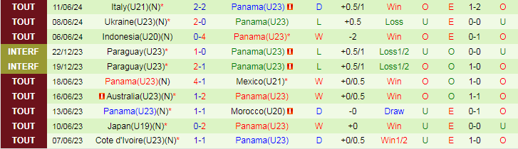 Nhận định U19 Nhật Bản vs U23 Panama, 19h30 ngày 12/6 - Ảnh 2