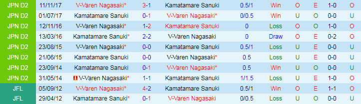 Nhận định V-Varen Nagasaki vs Kamatamare Sanuki, 17h00 ngày 12/6 - Ảnh 3