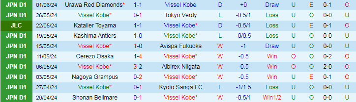 Nhận định Vissel Kobe vs Kataller Toyama, 17h00 ngày 12/6 - Ảnh 1