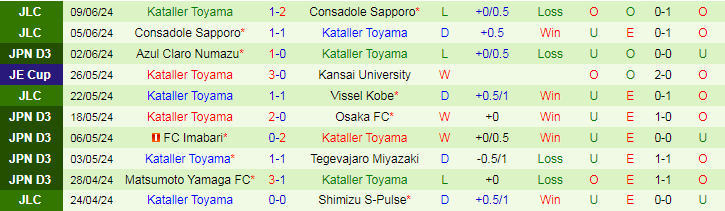 Nhận định Vissel Kobe vs Kataller Toyama, 17h00 ngày 12/6 - Ảnh 2