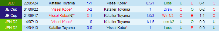 Nhận định Vissel Kobe vs Kataller Toyama, 17h00 ngày 12/6 - Ảnh 3