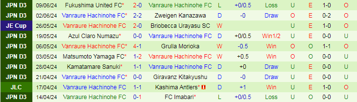 Nhận định Yokohama FC vs Vanraure Hachinohe, 17h00 ngày 12/6 - Ảnh 2