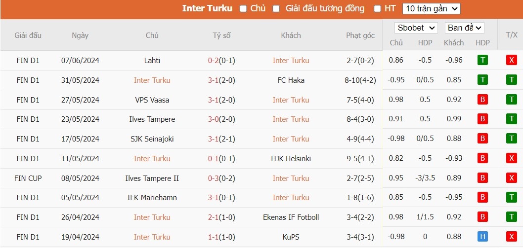 Soi kèo phạt góc Inter Turku vs Ilves Tampere, 22h ngày 12/06 - Ảnh 2