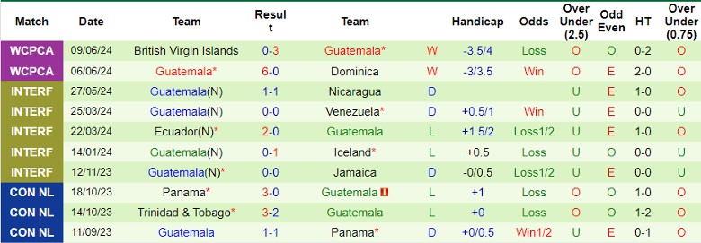 Nhận định Argentina vs Guatemala, 7h00 ngày 15/6 - Ảnh 2