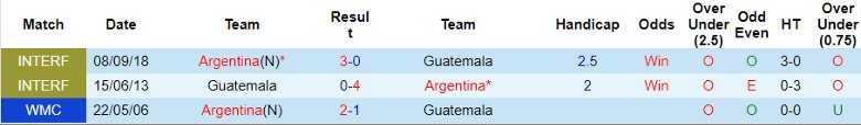 Nhận định Argentina vs Guatemala, 7h00 ngày 15/6 - Ảnh 3