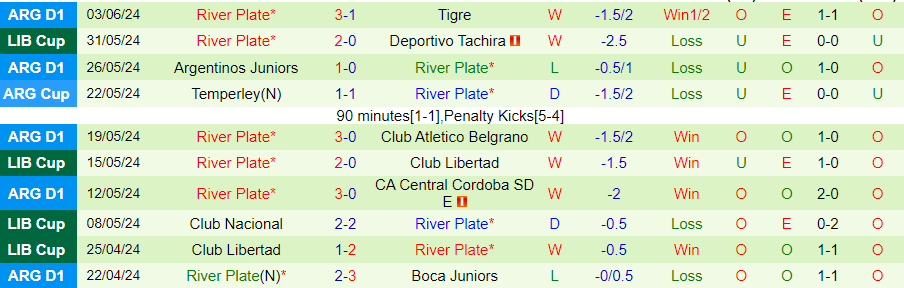 Nhận định Deportivo Riestra vs River Plate, 01h00 ngày 14/6 - Ảnh 1
