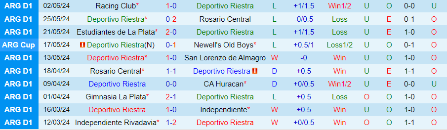 Nhận định Deportivo Riestra vs River Plate, 01h00 ngày 14/6 - Ảnh 2