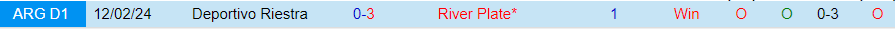 Nhận định Deportivo Riestra vs River Plate, 01h00 ngày 14/6 - Ảnh 3