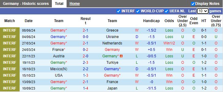 Nhận định Đức vs Scotland, 02h00 ngày 15/6 - Ảnh 1