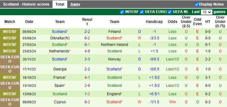 Nhận định Đức vs Scotland, 02h00 ngày 15/6 - Ảnh 2