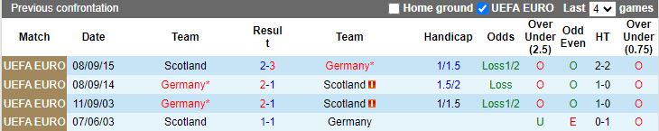 Nhận định Đức vs Scotland, 02h00 ngày 15/6 - Ảnh 3