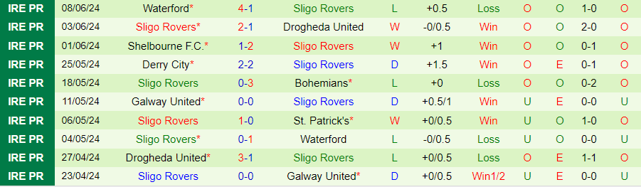 Nhận định Dundalk vs Sligo Rovers, 01h45 ngày 14/6 - Ảnh 1