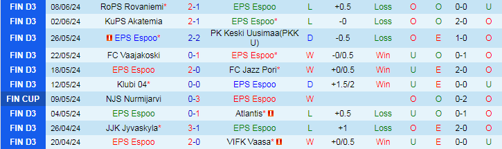Nhận định EPS Espoo vs KPV Kokkola, 22h30 ngày 13/6 - Ảnh 1
