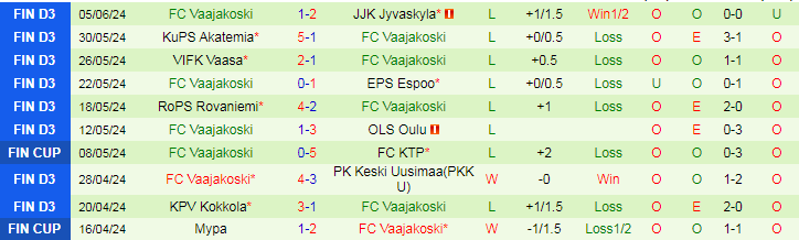 Nhận định FC Jazz Pori vs FC Vaajakoski, 22h30 ngày 13/6 - Ảnh 2