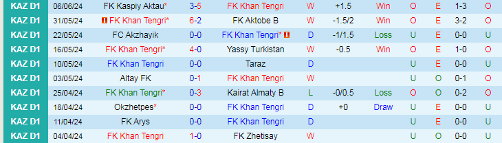 Nhận định FK Khan Tengri vs Ekibastuz, 21h00 ngày 13/6 - Ảnh 1