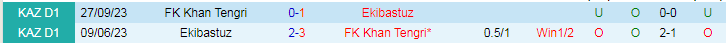 Nhận định FK Khan Tengri vs Ekibastuz, 21h00 ngày 13/6 - Ảnh 3